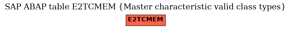 E-R Diagram for table E2TCMEM (Master characteristic valid class types)