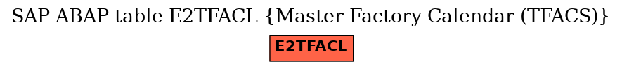 E-R Diagram for table E2TFACL (Master Factory Calendar (TFACS))