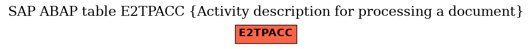 E-R Diagram for table E2TPACC (Activity description for processing a document)