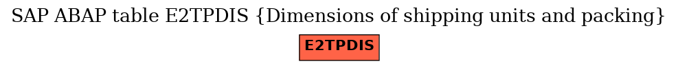 E-R Diagram for table E2TPDIS (Dimensions of shipping units and packing)