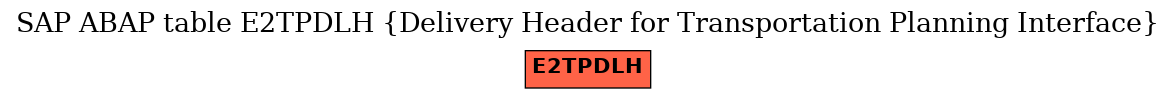 E-R Diagram for table E2TPDLH (Delivery Header for Transportation Planning Interface)