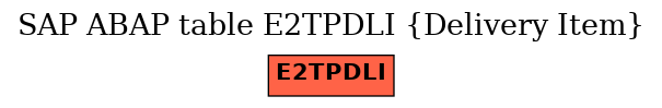 E-R Diagram for table E2TPDLI (Delivery Item)