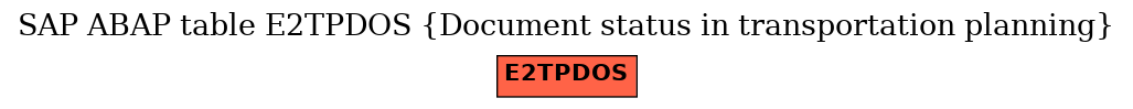 E-R Diagram for table E2TPDOS (Document status in transportation planning)