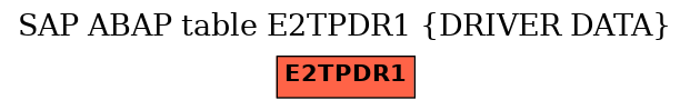 E-R Diagram for table E2TPDR1 (DRIVER DATA)