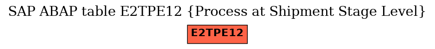 E-R Diagram for table E2TPE12 (Process at Shipment Stage Level)