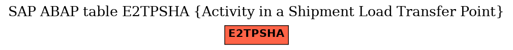 E-R Diagram for table E2TPSHA (Activity in a Shipment Load Transfer Point)