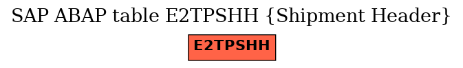 E-R Diagram for table E2TPSHH (Shipment Header)