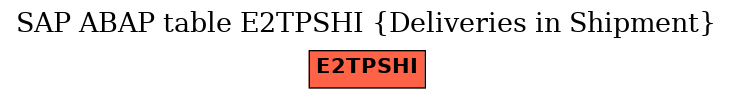 E-R Diagram for table E2TPSHI (Deliveries in Shipment)