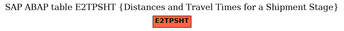 E-R Diagram for table E2TPSHT (Distances and Travel Times for a Shipment Stage)