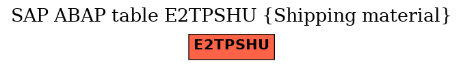 E-R Diagram for table E2TPSHU (Shipping material)