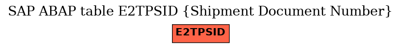 E-R Diagram for table E2TPSID (Shipment Document Number)