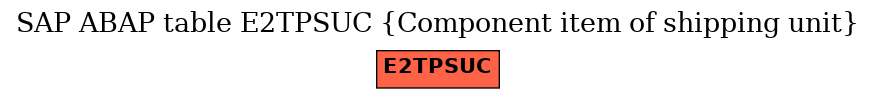 E-R Diagram for table E2TPSUC (Component item of shipping unit)