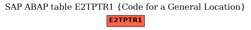 E-R Diagram for table E2TPTR1 (Code for a General Location)