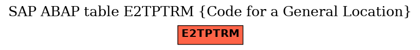 E-R Diagram for table E2TPTRM (Code for a General Location)