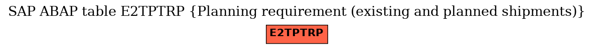 E-R Diagram for table E2TPTRP (Planning requirement (existing and planned shipments))