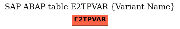 E-R Diagram for table E2TPVAR (Variant Name)