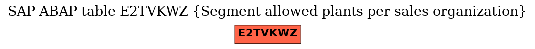 E-R Diagram for table E2TVKWZ (Segment allowed plants per sales organization)