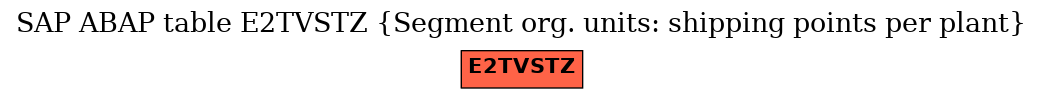 E-R Diagram for table E2TVSTZ (Segment org. units: shipping points per plant)