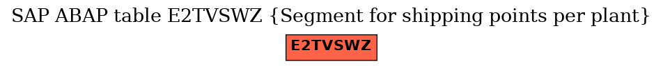 E-R Diagram for table E2TVSWZ (Segment for shipping points per plant)