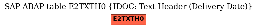 E-R Diagram for table E2TXTH0 (IDOC: Text Header (Delivery Date))
