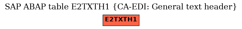 E-R Diagram for table E2TXTH1 (CA-EDI: General text header)
