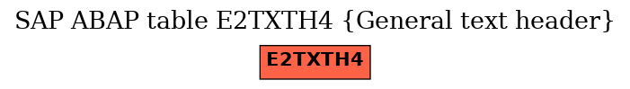 E-R Diagram for table E2TXTH4 (General text header)