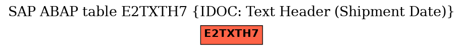 E-R Diagram for table E2TXTH7 (IDOC: Text Header (Shipment Date))
