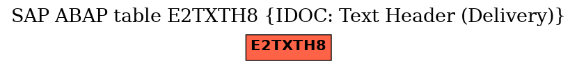 E-R Diagram for table E2TXTH8 (IDOC: Text Header (Delivery))