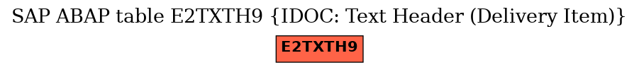 E-R Diagram for table E2TXTH9 (IDOC: Text Header (Delivery Item))