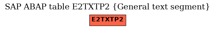 E-R Diagram for table E2TXTP2 (General text segment)