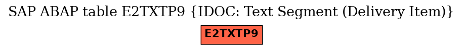 E-R Diagram for table E2TXTP9 (IDOC: Text Segment (Delivery Item))