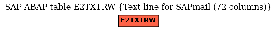 E-R Diagram for table E2TXTRW (Text line for SAPmail (72 columns))