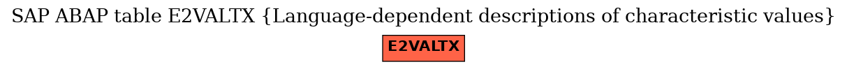 E-R Diagram for table E2VALTX (Language-dependent descriptions of characteristic values)