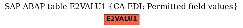 E-R Diagram for table E2VALU1 (CA-EDI: Permitted field values)