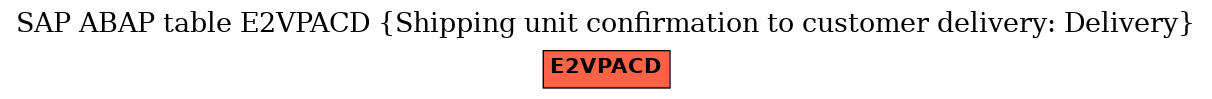 E-R Diagram for table E2VPACD (Shipping unit confirmation to customer delivery: Delivery)