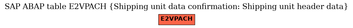 E-R Diagram for table E2VPACH (Shipping unit data confirmation: Shipping unit header data)