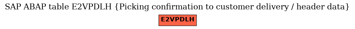 E-R Diagram for table E2VPDLH (Picking confirmation to customer delivery / header data)