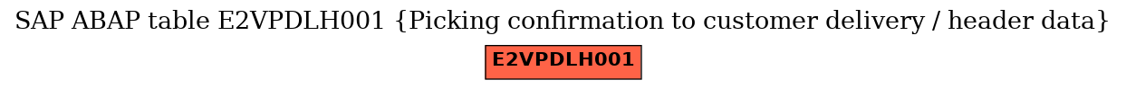 E-R Diagram for table E2VPDLH001 (Picking confirmation to customer delivery / header data)