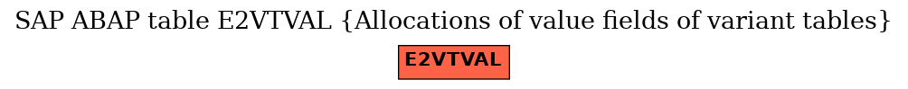 E-R Diagram for table E2VTVAL (Allocations of value fields of variant tables)