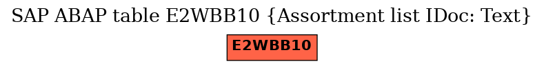E-R Diagram for table E2WBB10 (Assortment list IDoc: Text)