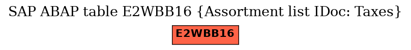 E-R Diagram for table E2WBB16 (Assortment list IDoc: Taxes)