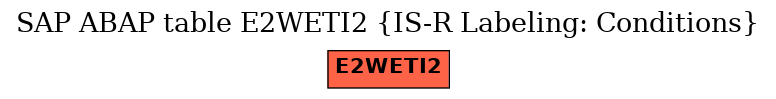 E-R Diagram for table E2WETI2 (IS-R Labeling: Conditions)