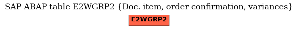 E-R Diagram for table E2WGRP2 (Doc. item, order confirmation, variances)