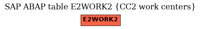 E-R Diagram for table E2WORK2 (CC2 work centers)