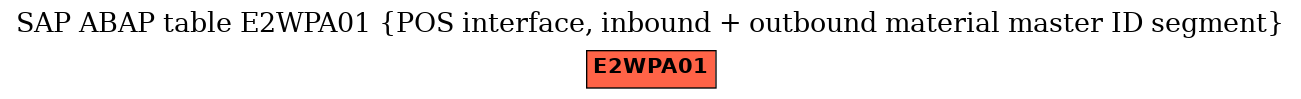 E-R Diagram for table E2WPA01 (POS interface, inbound + outbound material master ID segment)
