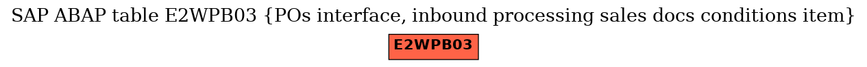 E-R Diagram for table E2WPB03 (POs interface, inbound processing sales docs conditions item)