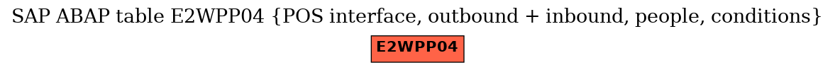 E-R Diagram for table E2WPP04 (POS interface, outbound + inbound, people, conditions)