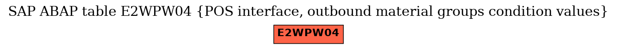 E-R Diagram for table E2WPW04 (POS interface, outbound material groups condition values)