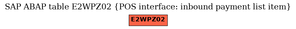 E-R Diagram for table E2WPZ02 (POS interface: inbound payment list item)