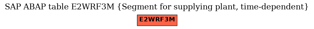 E-R Diagram for table E2WRF3M (Segment for supplying plant, time-dependent)